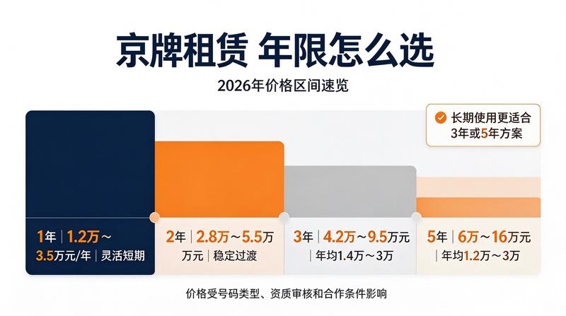 新能源指标租赁趋势分析